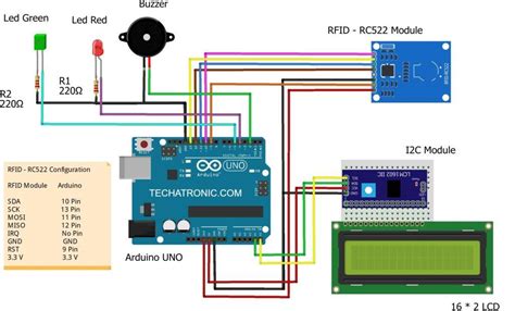 rfid attendance system circuit diagram|rfid attendance tracking system.